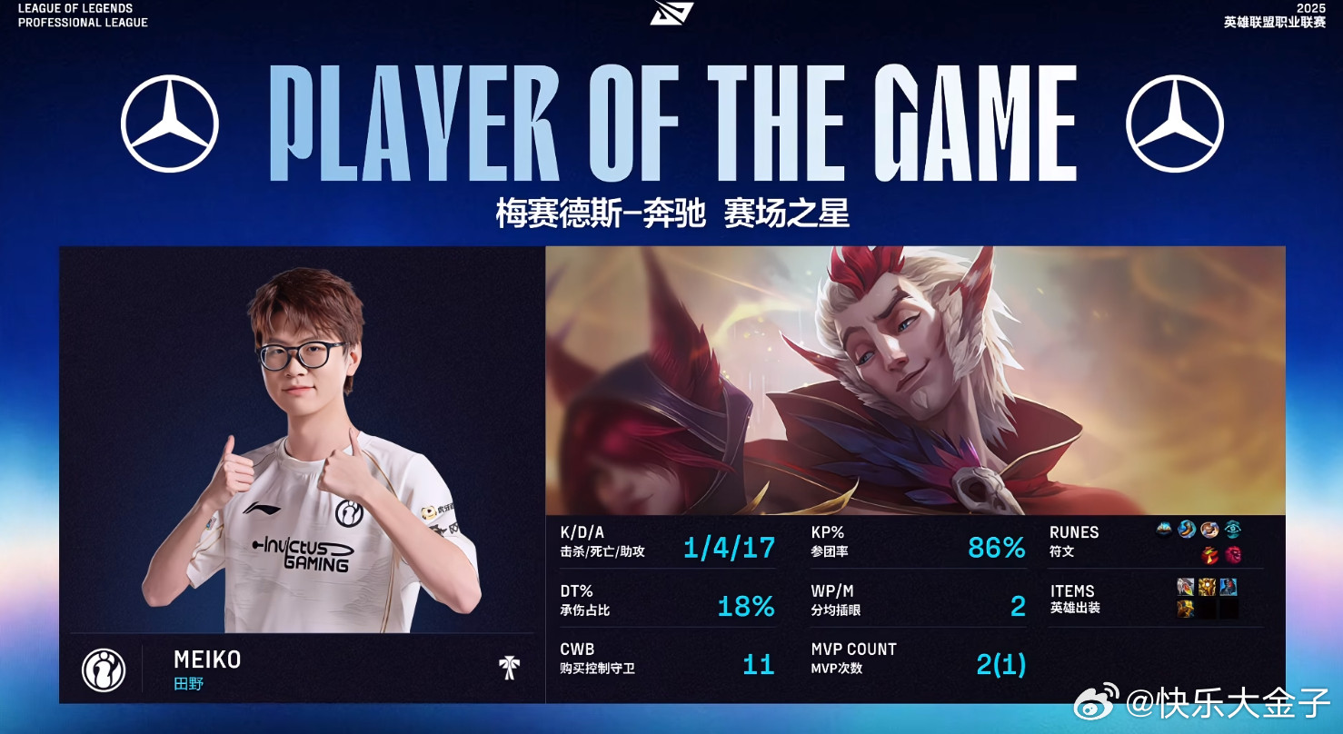 Meiko的洛收获MVP！前期跑全图，各种保护队友。中期团战每一波反手开团、残局
