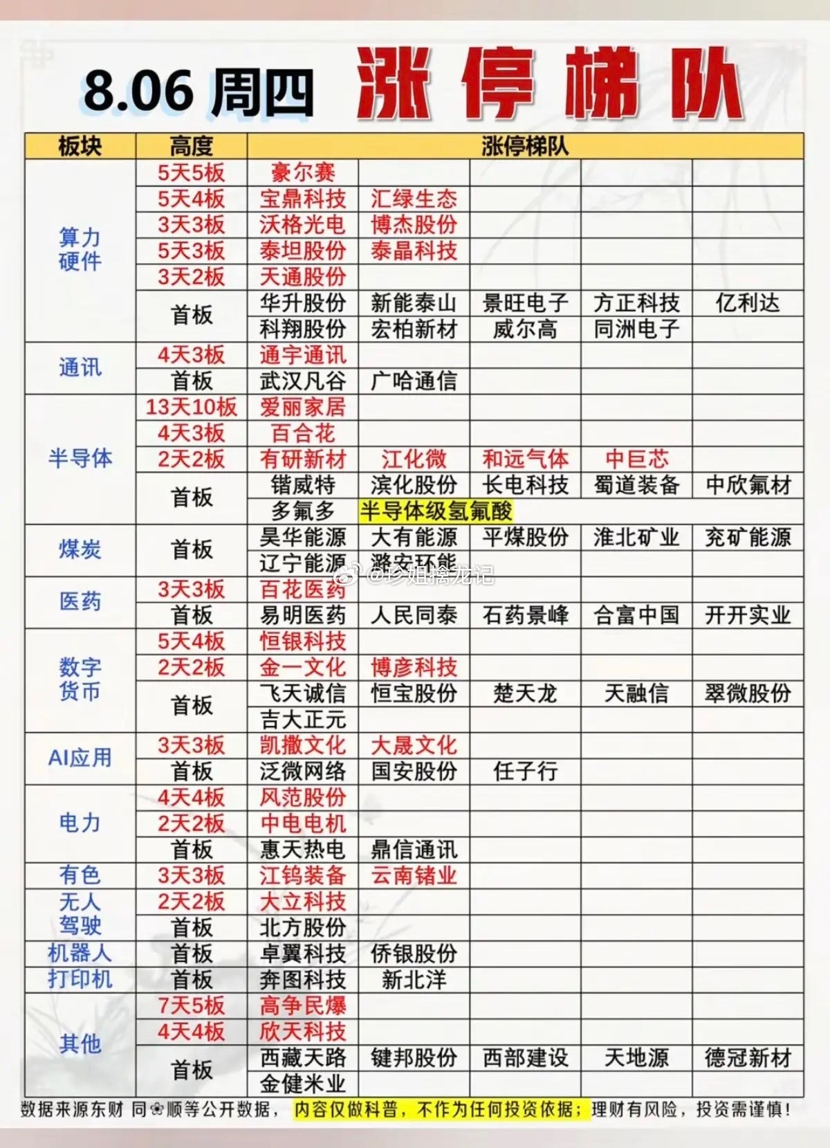 8.06周四涨停板股票：题材+梯队高度！应用AI9股涨停光通信
