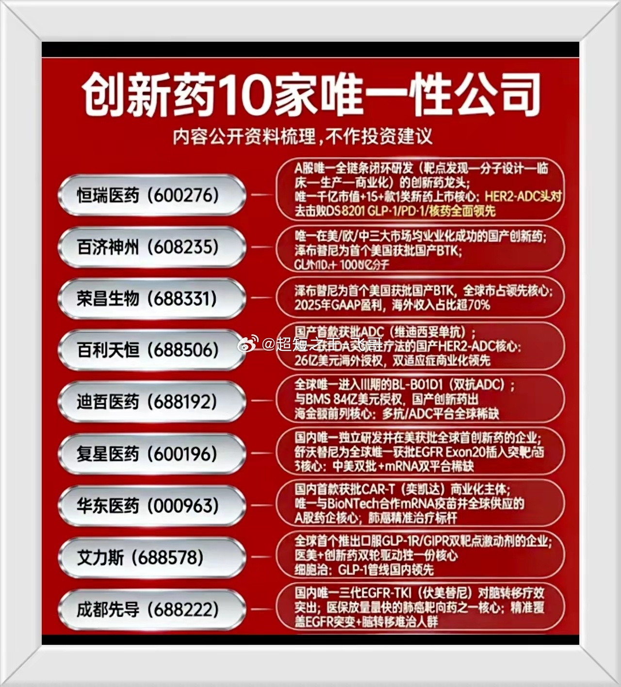 创新药！创新药！A股"创新药10家唯一性公司"全盘点！每一家都有"独门绝技"，新