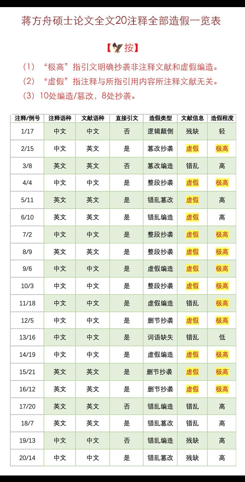 清华教授再发声追问蒋方舟调查进度作为一个博士生导师，一个知名的清华大学教授，曲