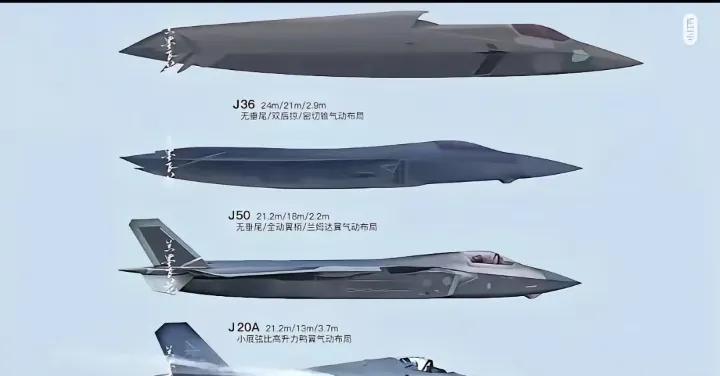 空军领域，中国已经是断代独一档的存在，最多10年，唯一的200架双6代机阵容，唯