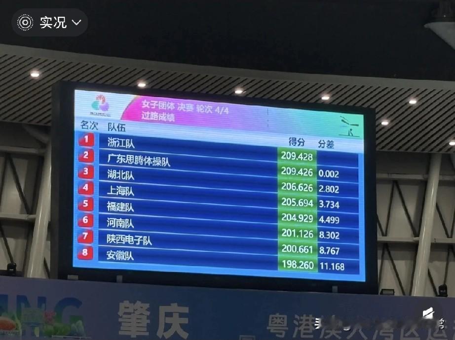 0.002秒！广东队惜败太扎心，这结局谁能接受？熬夜看广东队比赛的球迷，估