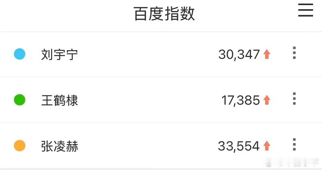 本来就少，怎么还降了嘞？