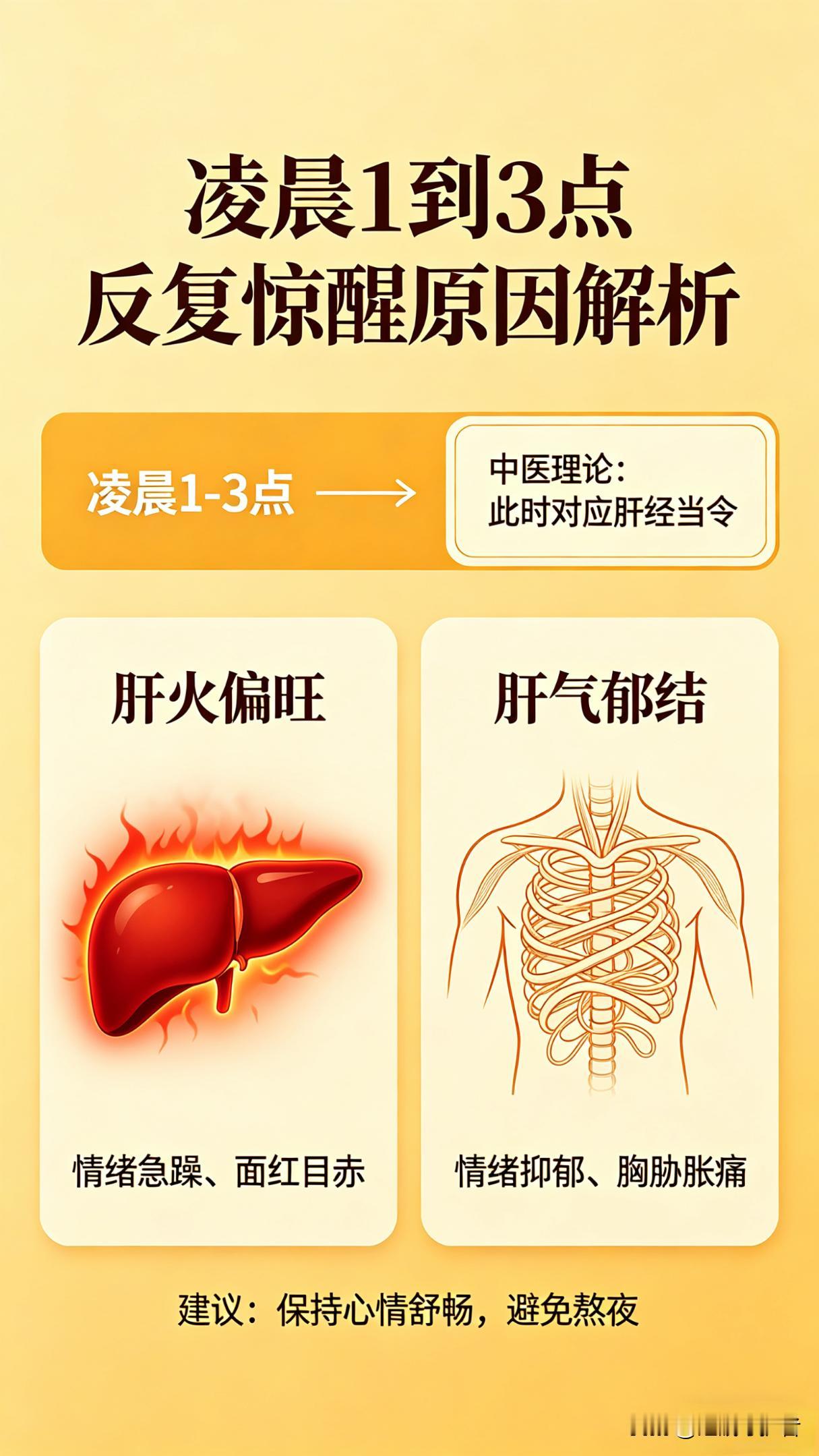 半夜易醒揉太冲，疏肝降火睡的稳凌晨1到3点频繁惊醒，大多是肝火偏旺、肝气郁结
