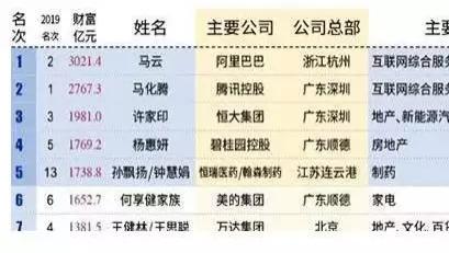 “退休”后的马云,再次问鼎首富,靠投资“AR技术”再赚百亿