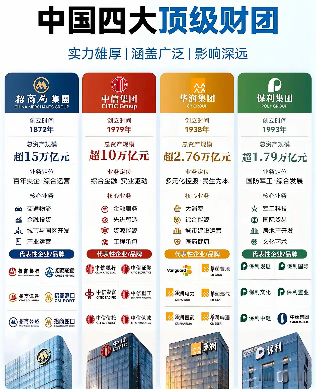 他们四个才是最低调的大佬​​​