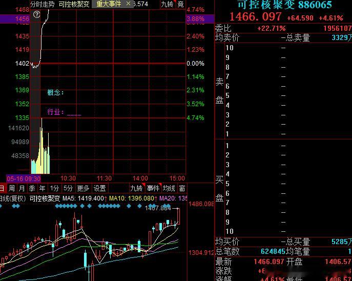 核电目前属于一个低位新方向​​​