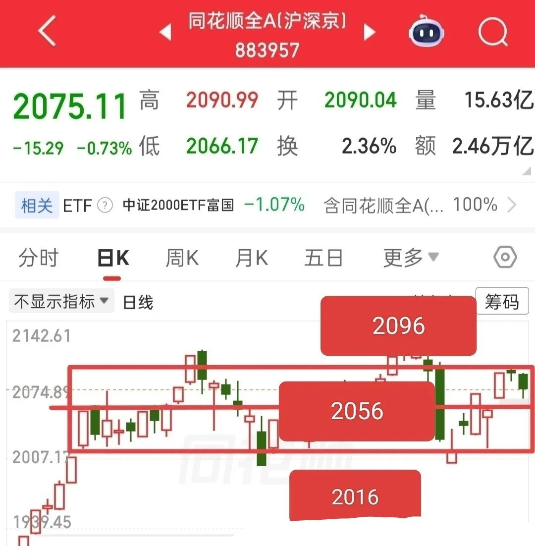 外围又出利空、深夜大跌，看着确实闹心。今天行情怎么看？我用最直白、好懂的话跟你说