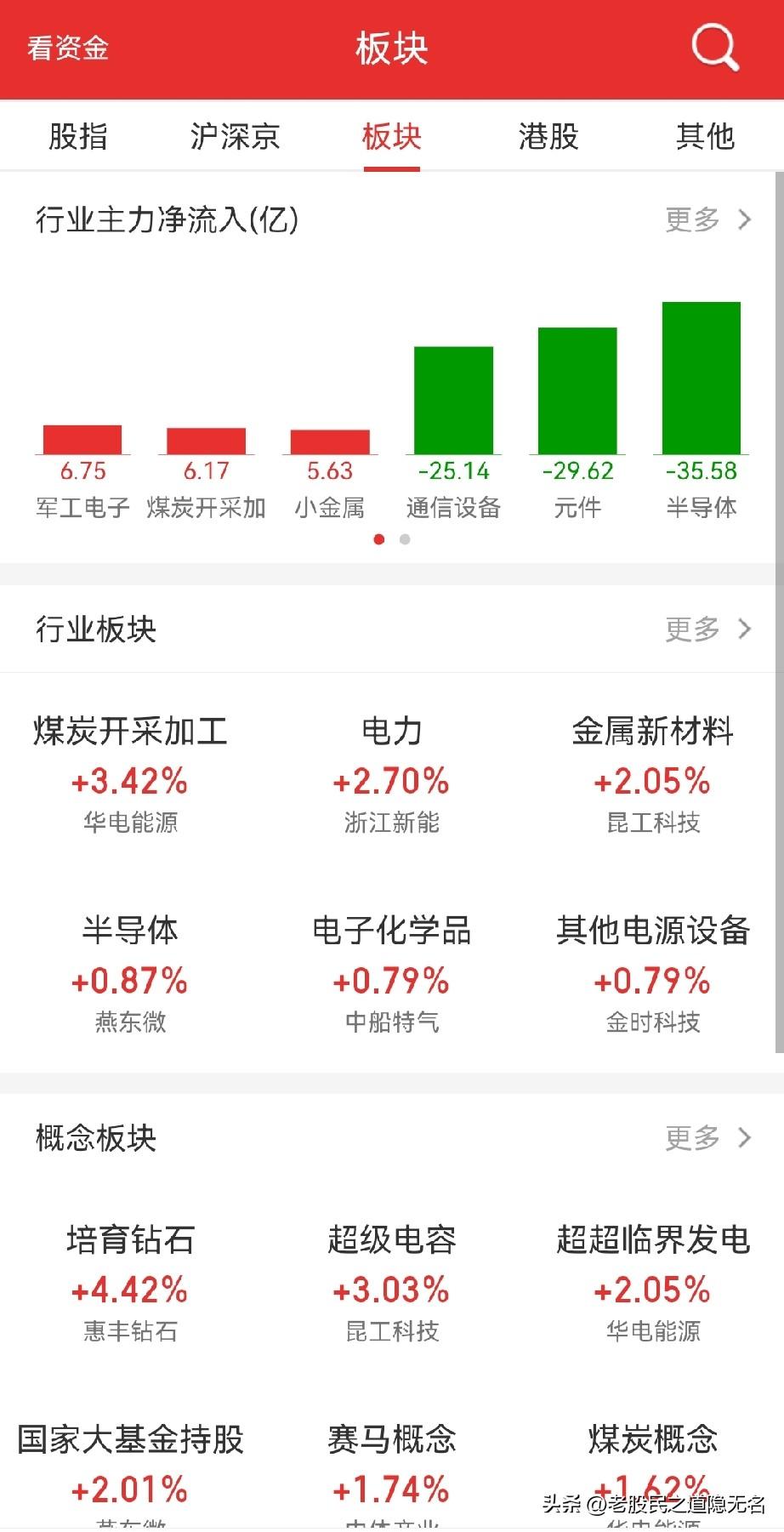 短线算稳住了吗？早盘还是很惊险的，创业板跳水，上证一幅破位的样子…应该是稳