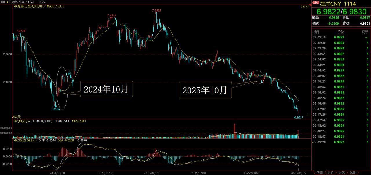 理论上来说，我们目前所拥有的工业产能和全产业链的竞争优势，在全世界的贸易格局中，