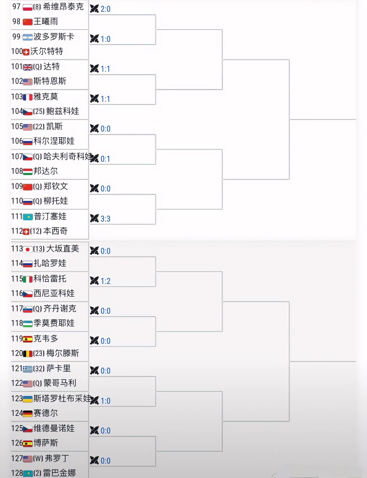 郑钦文美网首轮对手出炉！！网友：郑钦文美网第四场资格赛开启🔛…随着袁悦资