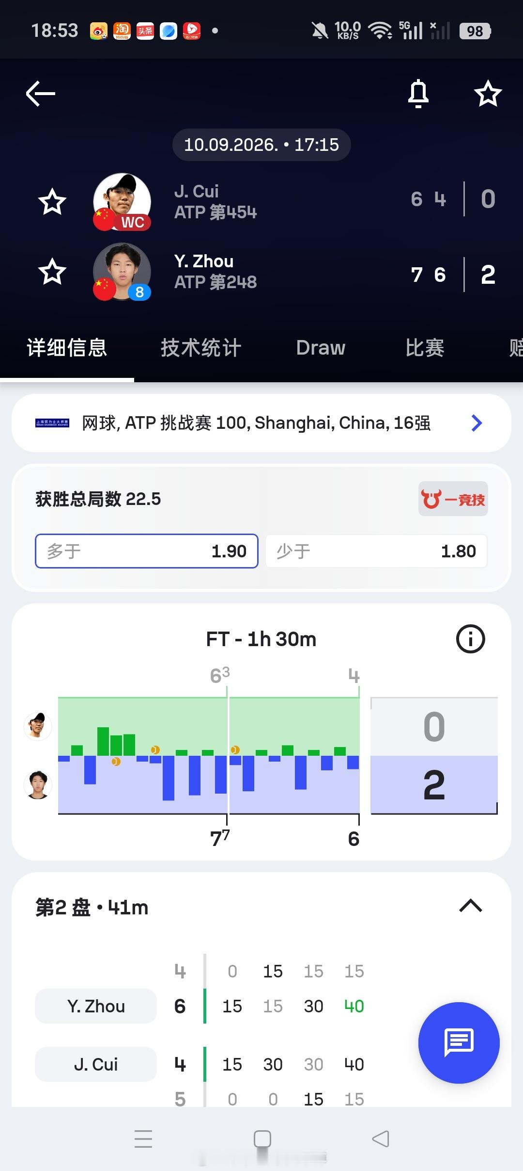 小花小草资讯【🇨🇳上海挑战赛】男单第二轮🇨🇳周意7-6(3)/