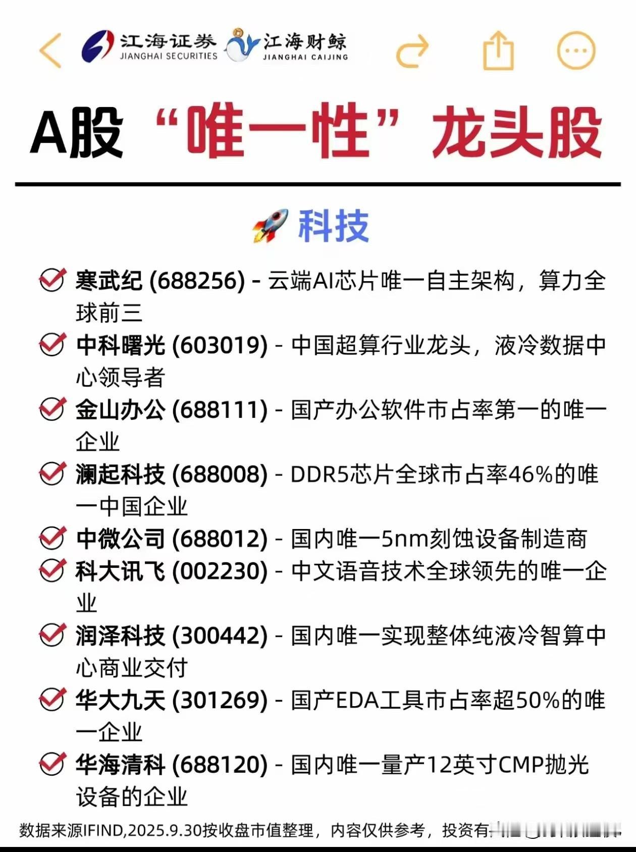 A股"唯一性"龙头股（2026年更新）仅做学习用，有些也不见得是唯一就好。
