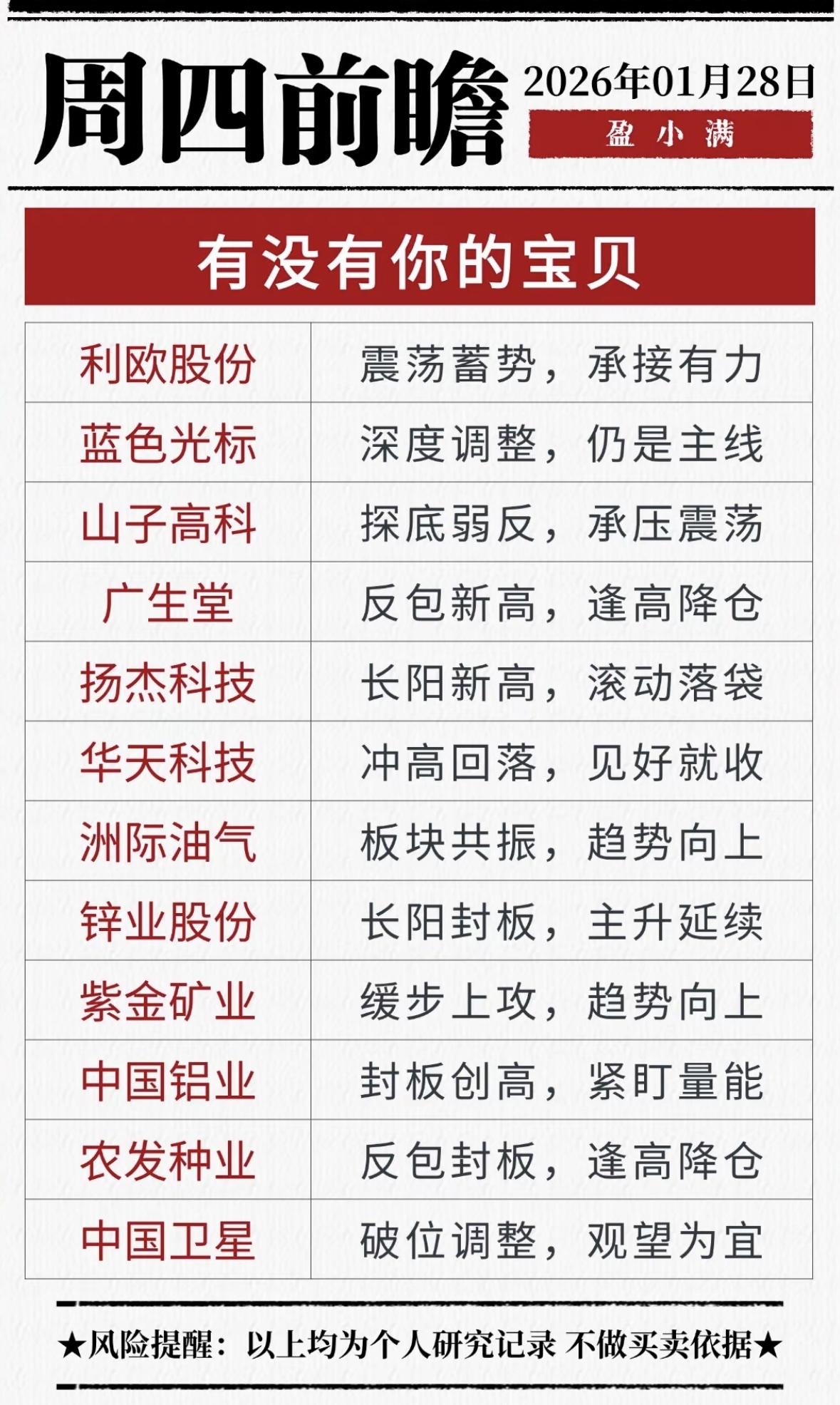 2026年1月29日股票前瞻：哪些股票值得关注？