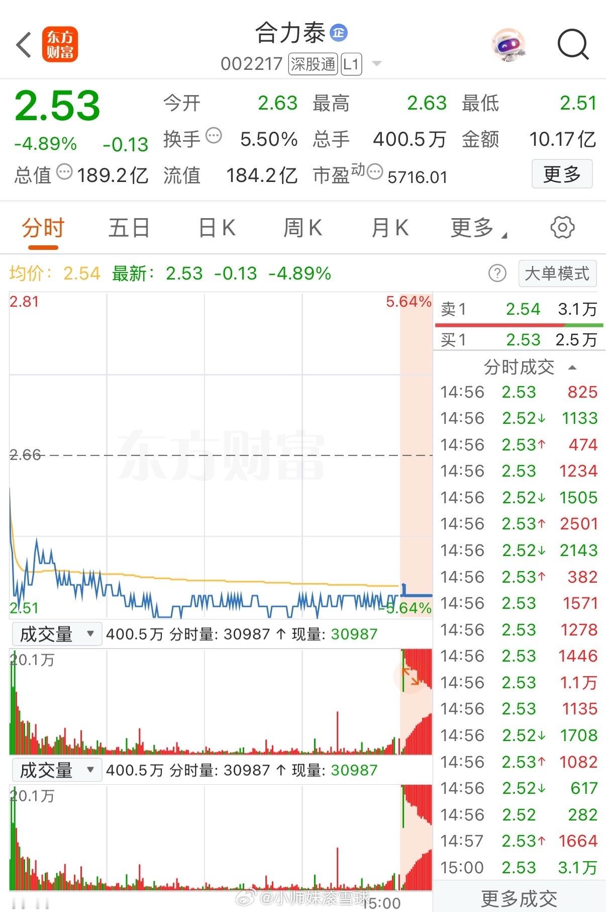 合力泰：6月23日开市起股票复牌6月18日，合力泰公告，公司股票自2026年6月