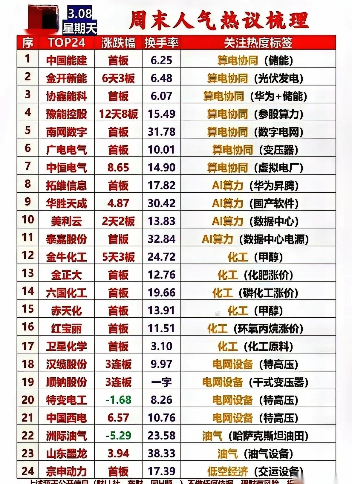 跟你说个掏心窝子的实话，现在市场上最精明也最狠的那帮钱，根本不是在炒股。他