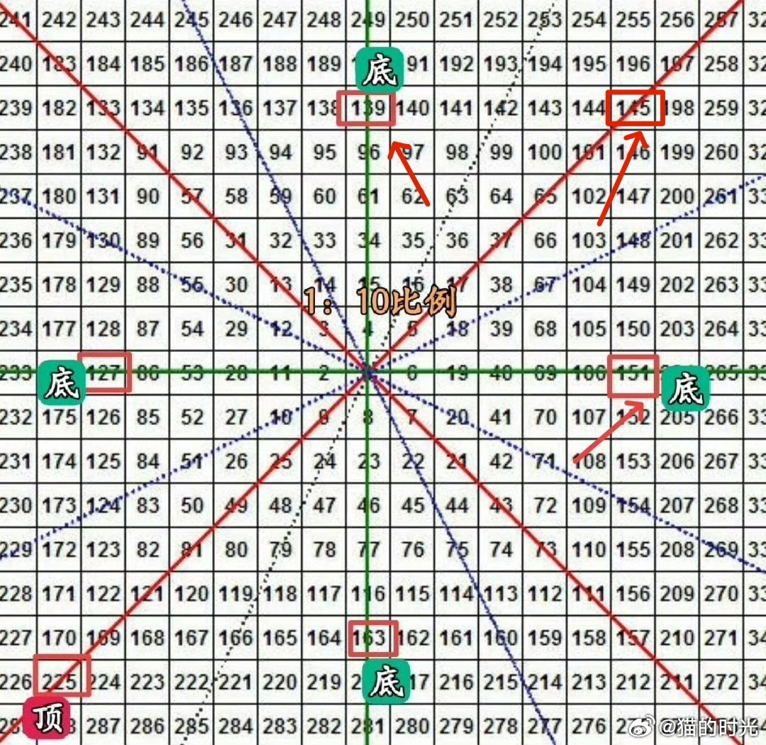 上证技术上还是走了节前两天的预判，连点位也早说过，无新意也不意外（图一），上证观