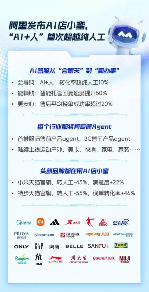 阿里全新AI店小蜜亮相：电商客服进入“AI主导”时代，转化率首超人工！5月11