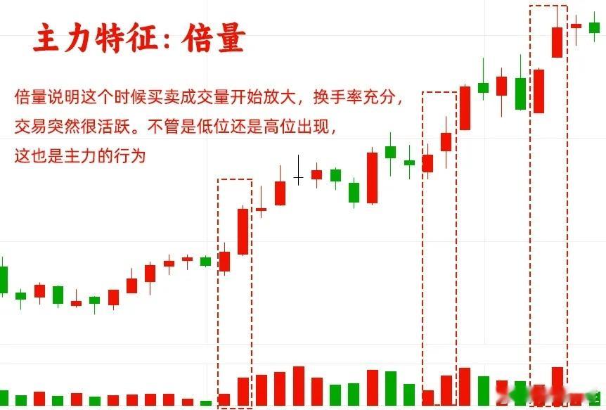 如果你不打算离开这个市场，那这期内容就一定要牢记在心里！股价在启动主升浪之前，往