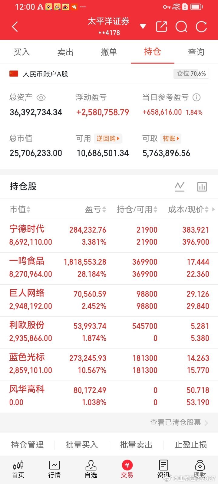 8月4日开盘45分钟主力资金净流入个股一览（主力净流入前十1. 东山精密+3
