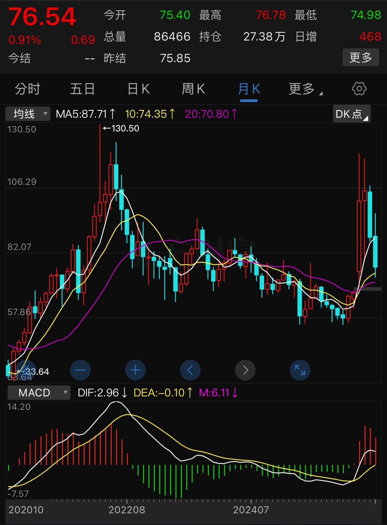 今年年内原油回到70美元以下的可能性极小，就算协议正式签署也一样。首先，以色列