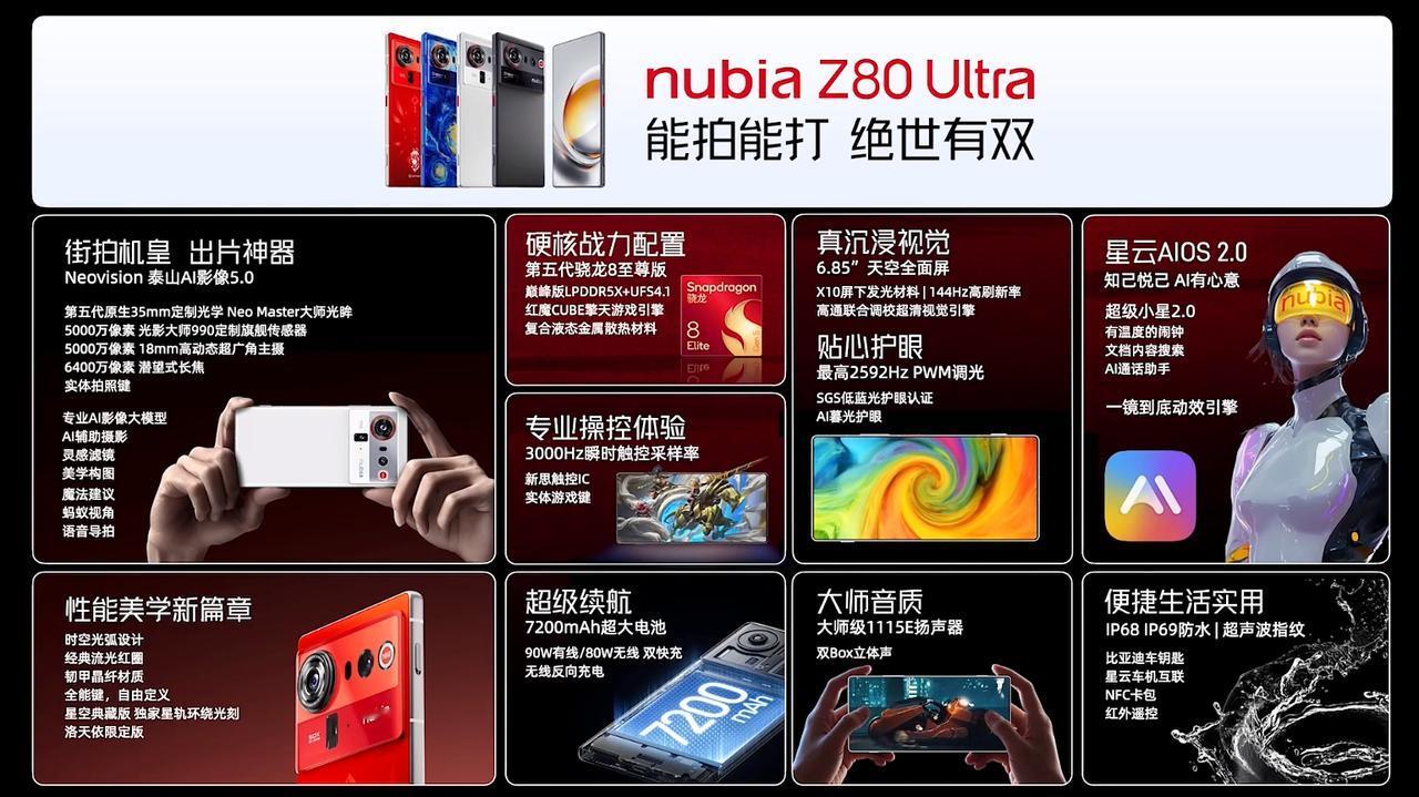 努比亚Z80Ultra正式登场了，这次是可以游戏的街拍手机。依旧坚持自己的定