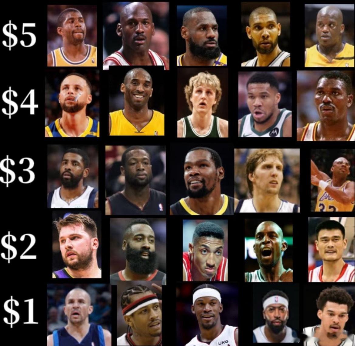 都在巅峰期，15元选出你的最佳阵容？