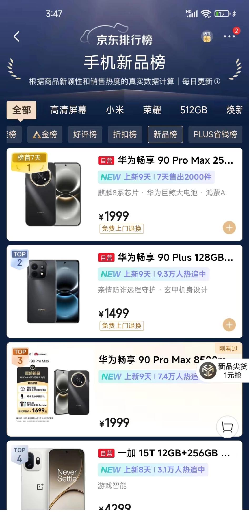 华为畅享90promax卖爆了，单日销量25万台其实很好解释。非常不错的屏幕