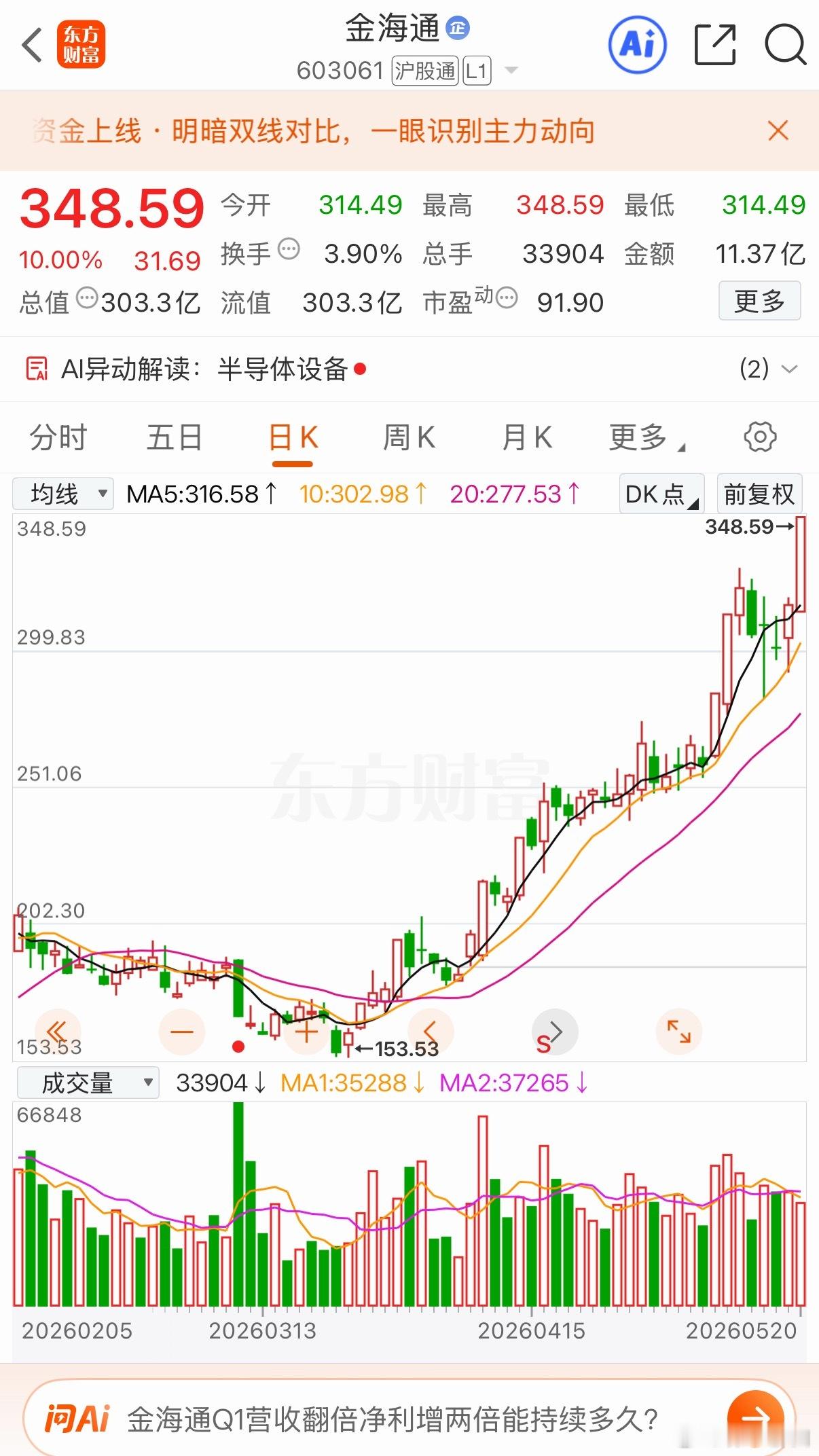 三只值得关注标的你更看好哪支？1.晶方科技主营CMOS图像传感器、车载及指纹芯片