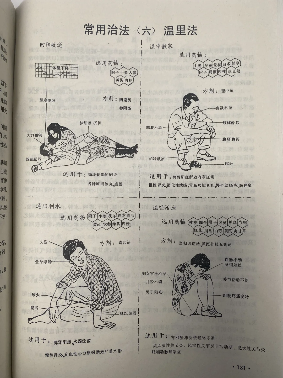 原来老书真有东西，温里法辨证原来是这么回事