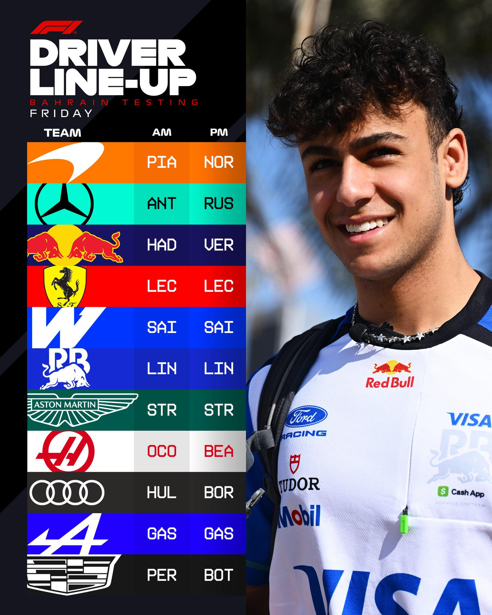 F1巴林冬测第二轮Day3登场名单汉密尔顿、阿尔本、劳森、阿隆索和科拉平托5位车