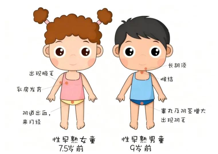 35岁男子第二性征没发育尴尬看儿科，这是一场无数成年人难以启齿的尴尬。35岁