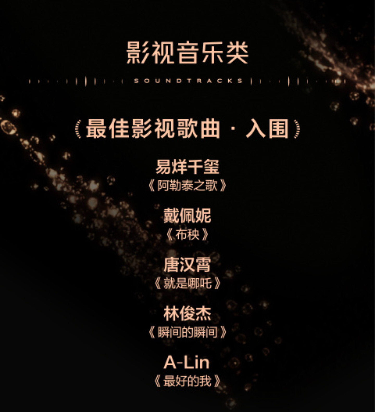 第四届浪潮音乐大赏，该入围名单由浪潮评委会发起，数百位华语音乐创作人历时数月对2