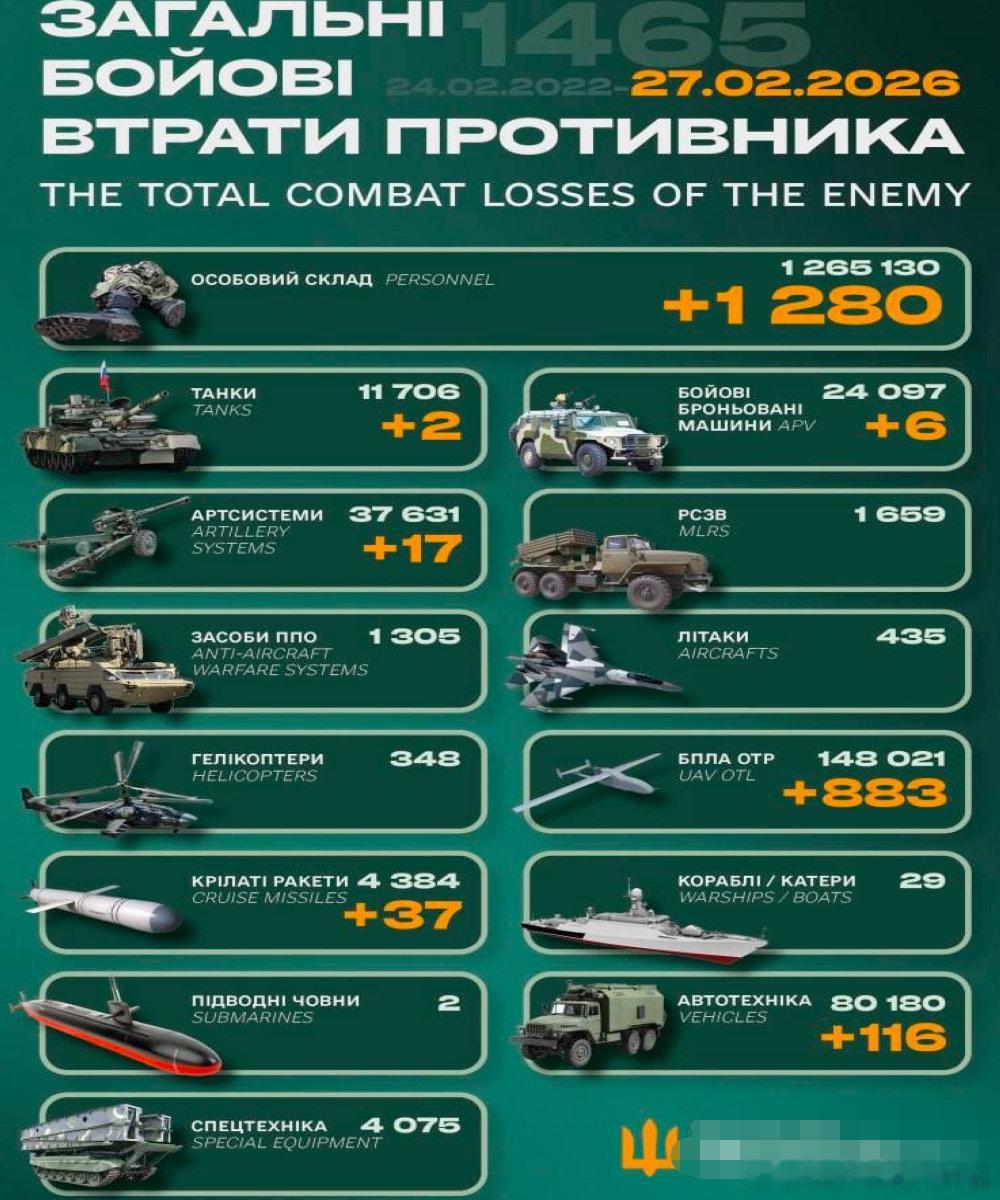 乌俄战争日报第1465天2月26日，乌出动大规模无人机，饱和攻击俄别尔哥罗德、莫