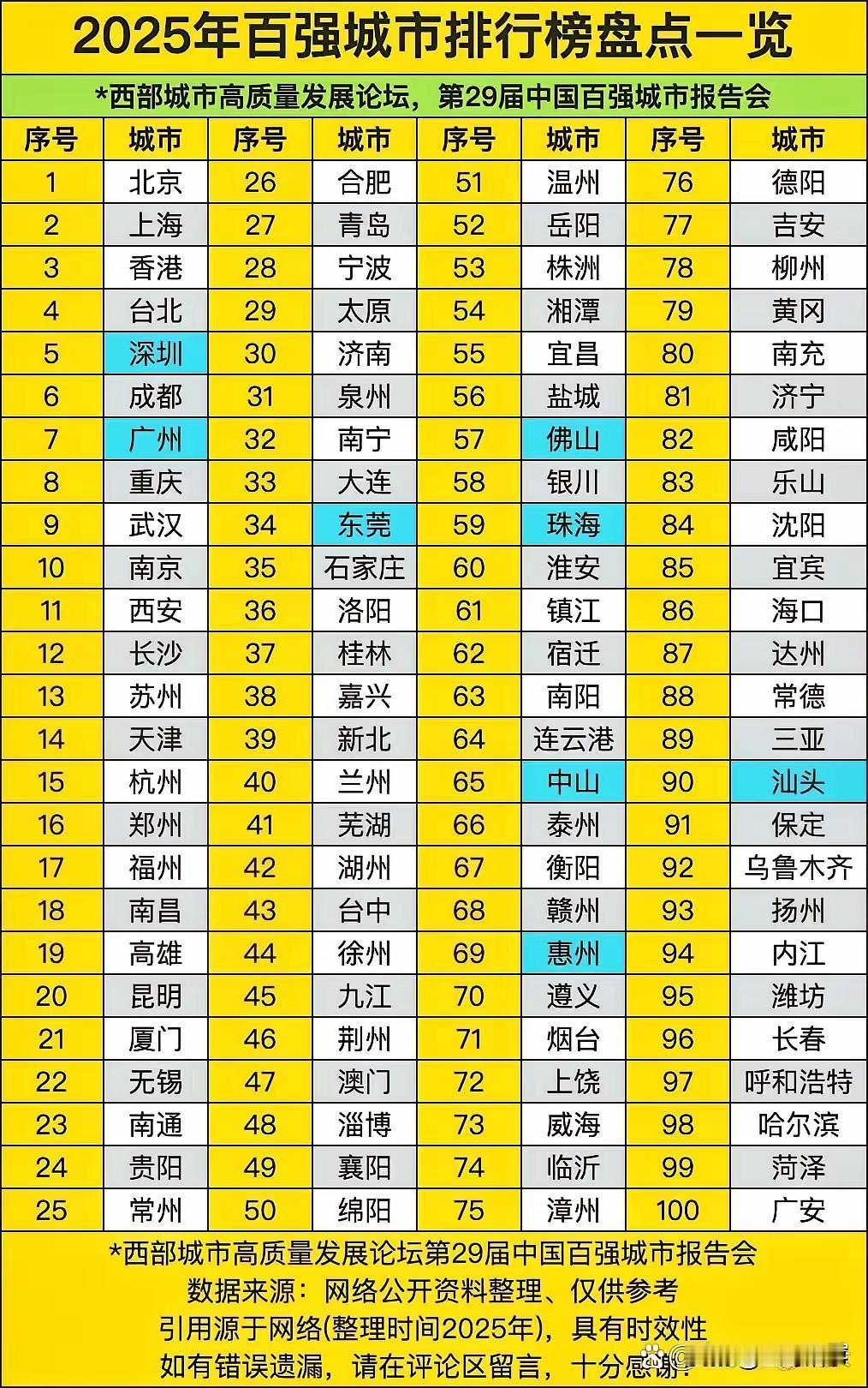 为什么广东省搞这么多地级市，足足21个，全国第一。整个省的面积才18万平方公里，