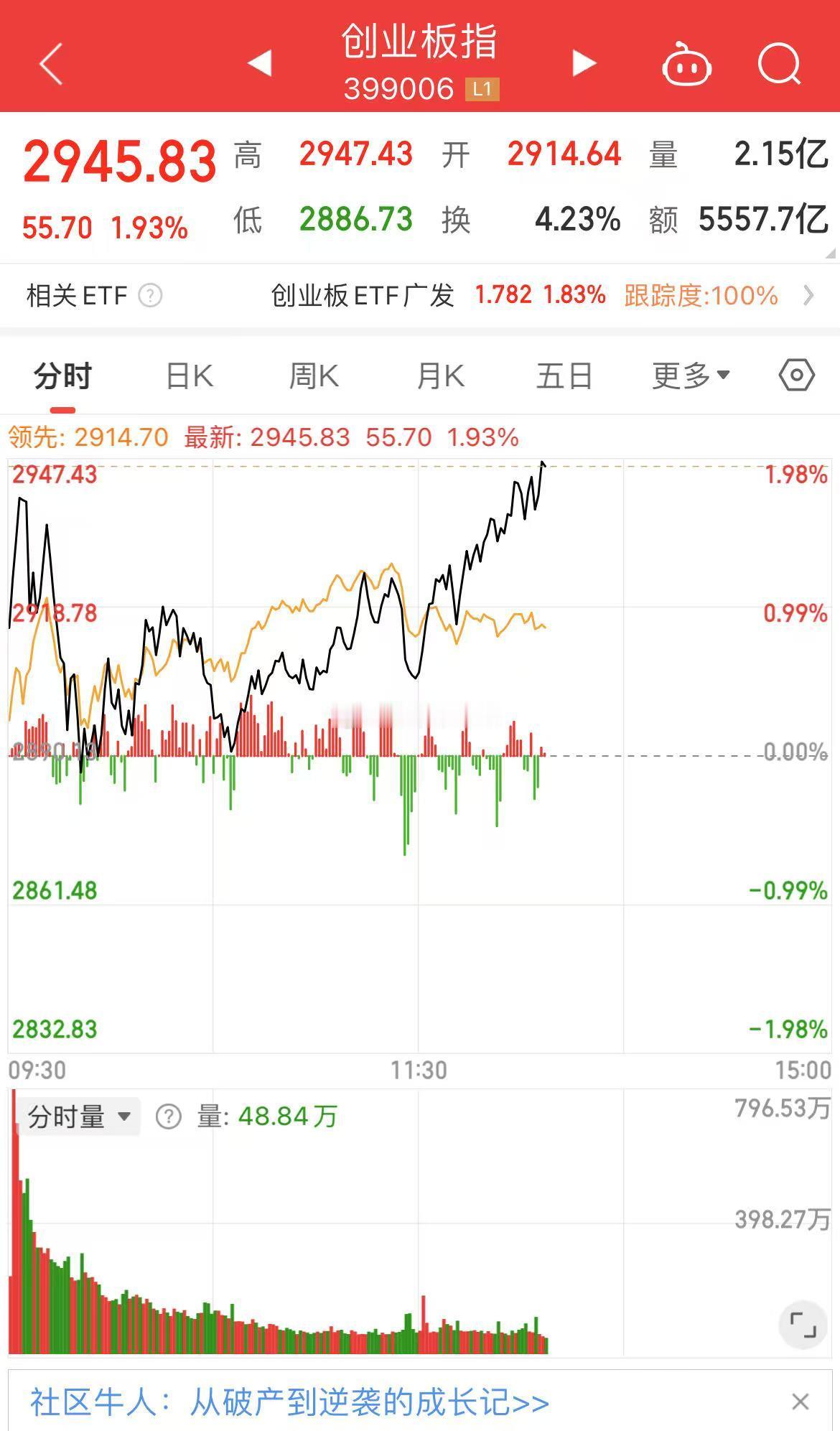 光模块加单的段子又把创业板的“易中天”拉起来了​​​