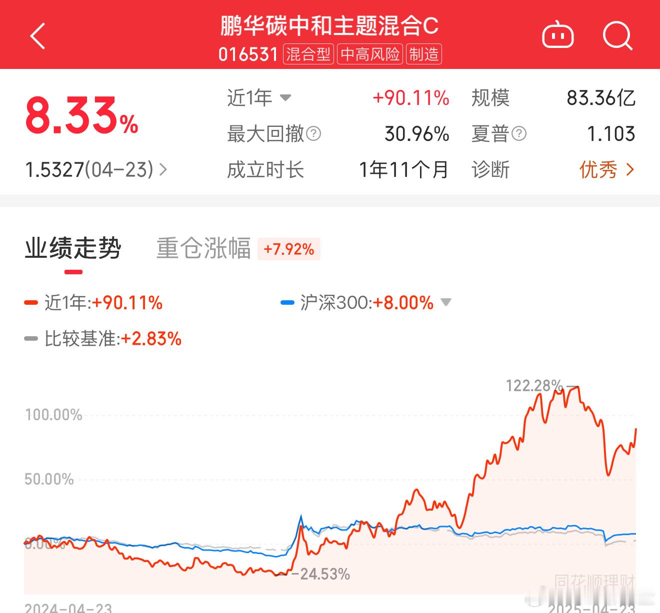 倩倩这个基金规模超过100亿都能这么快满仓操作下手买买买是真的快基金