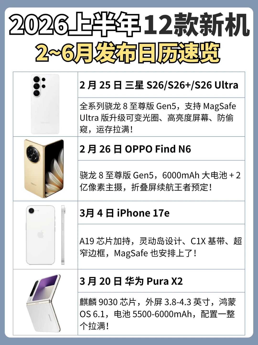 2026上半年新机必看‖12 台上新手机抢先看