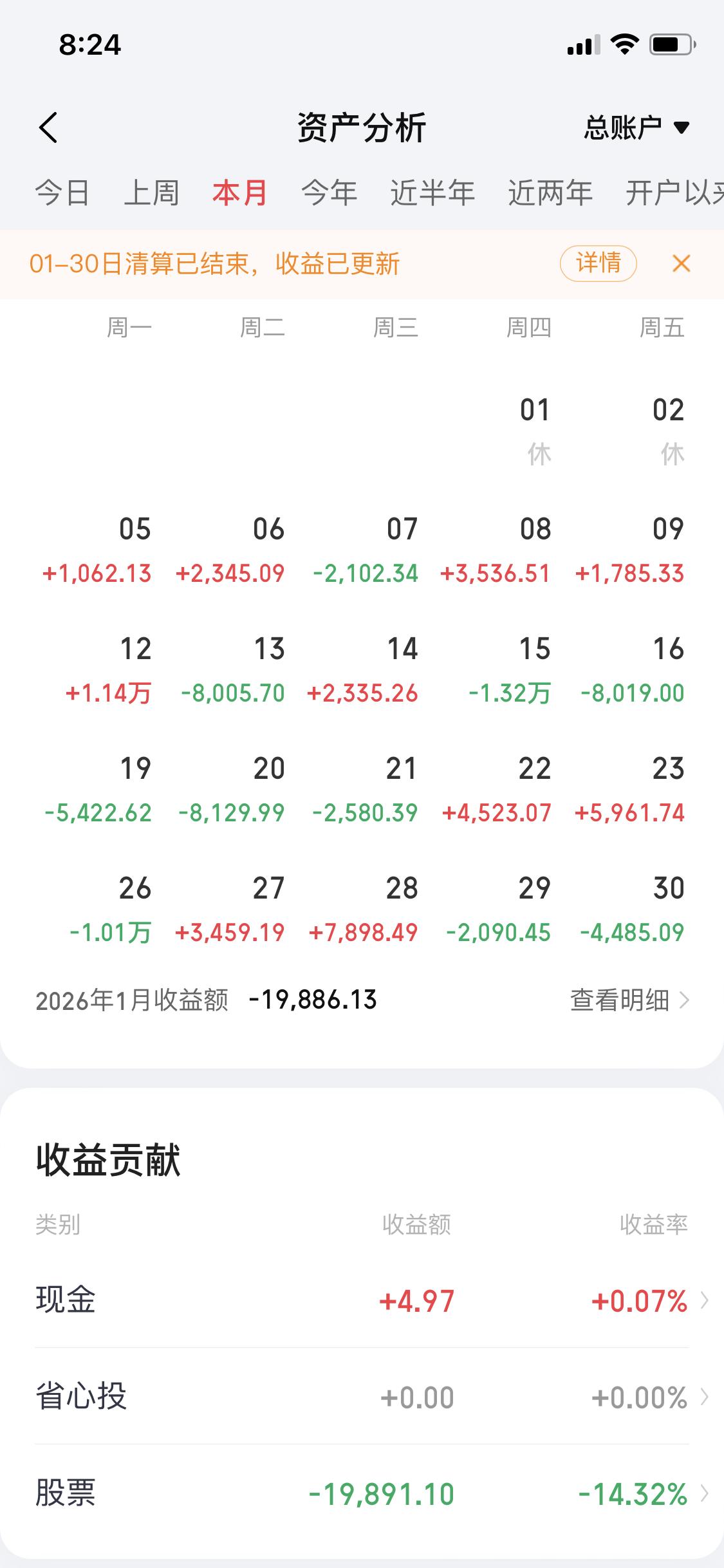 看似炒的是股，背后体现的却是人性。拿周五白银下跌来说，早买早信的人已经赚了很多，