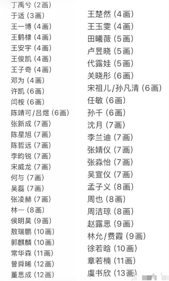 广电新规：演员要用真名