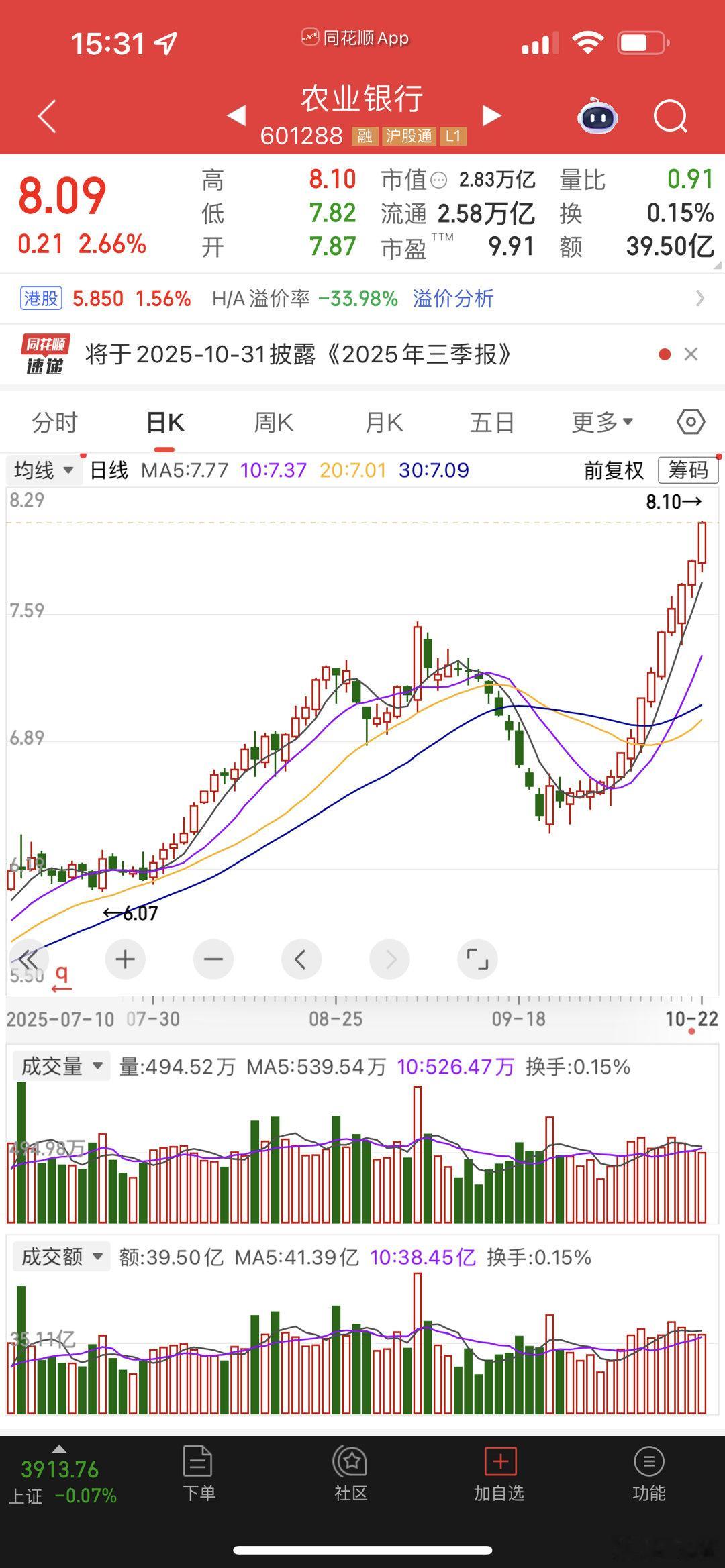 银行股天天这么涨，题材股肯定是好不了的！​​​