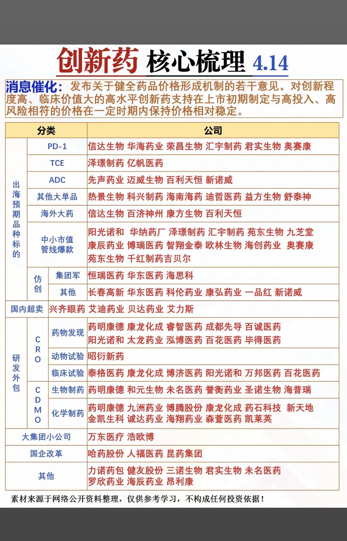 4.15周三创新药核心龙头股梳理！1.出海预期2.国内超卖3.研发外