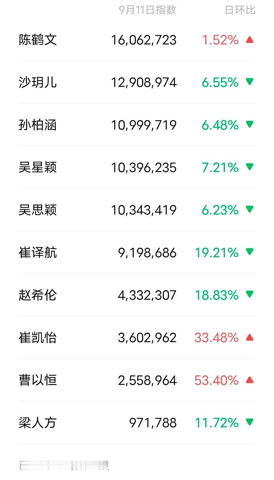 昨天微指，曹怡暴涨心动的信号​​​