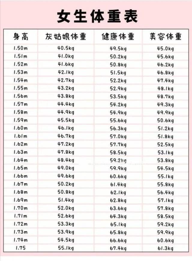 这才是 2025 正常的体重对照表! 拒绝身材焦虑