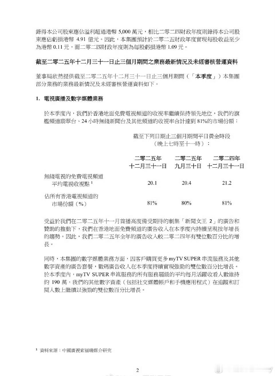 连亏7年TVB终于赚钱了TVB应该好好感谢佘诗曼，演技和招商都是一流。港剧在内地