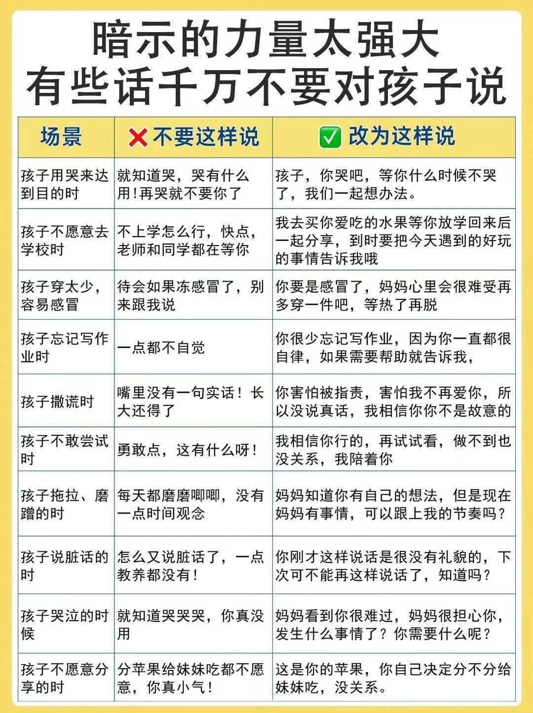 暗示的力量很可怕，有些话永远不要对孩子说！