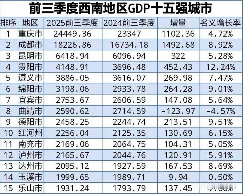 四川请你不要忘了德阳啊，天天围绕着成都、绵阳、宜宾做文章。谁还记得前些年，德阳作