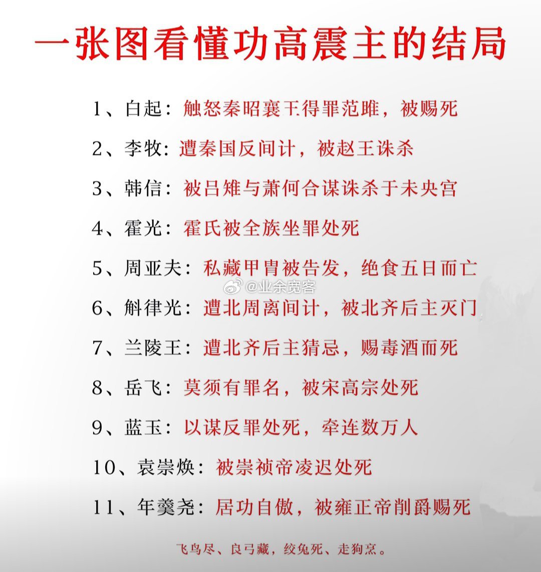 一张图看懂功高震主的结局