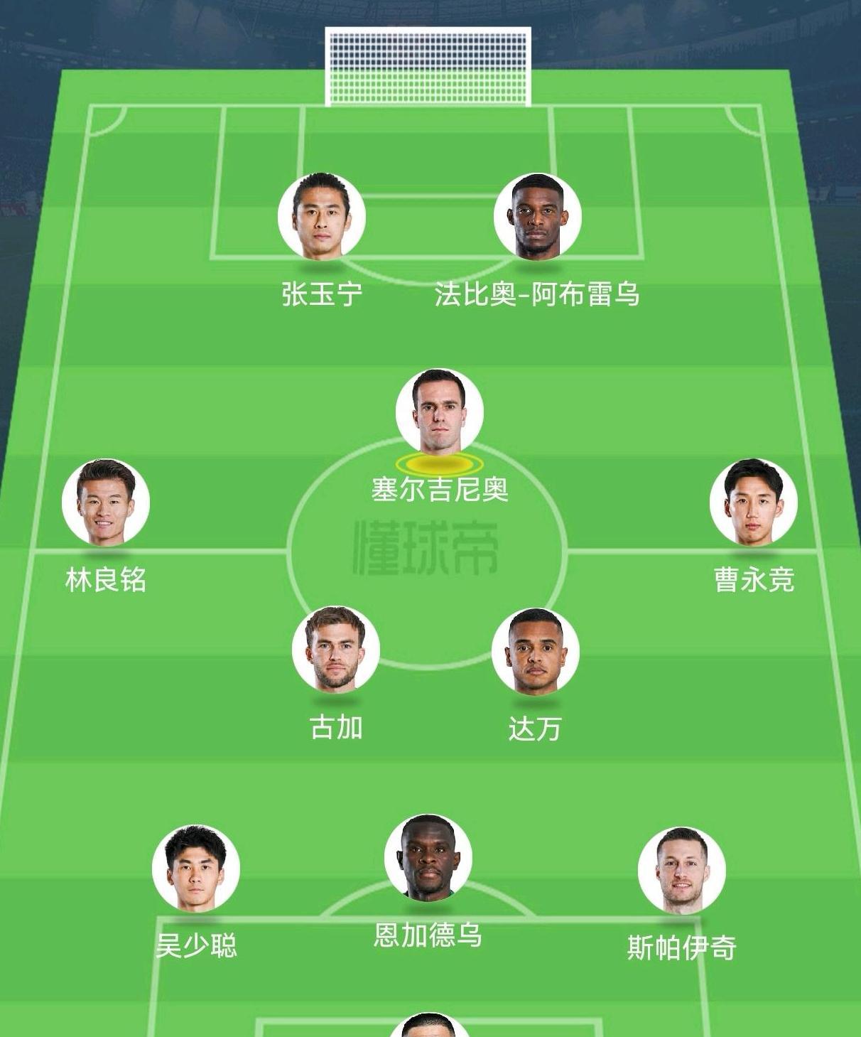 这应该就是国安目前的最已阵了吧？5外援+1归化+4国脚，属于中超第一阵容了吧？