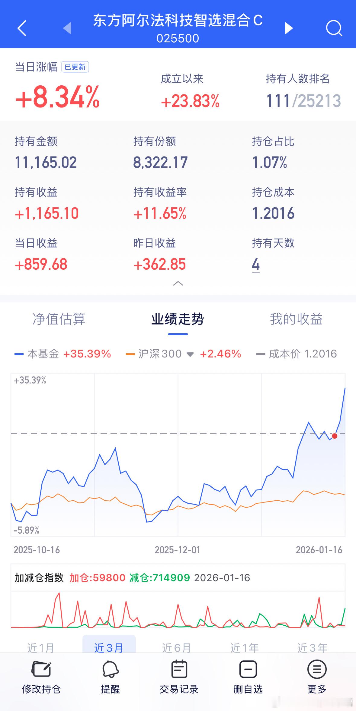 什么，真正的存储一哥，踩点优秀。基金